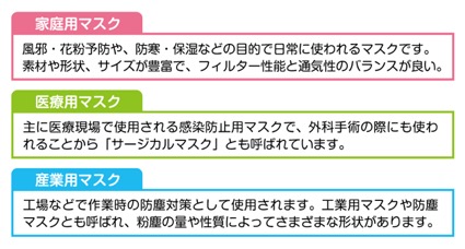 喘息発作やウイルス感染を予防する マスクの付け方と選び方 横浜弘明寺呼吸器内科クリニック健康情報局